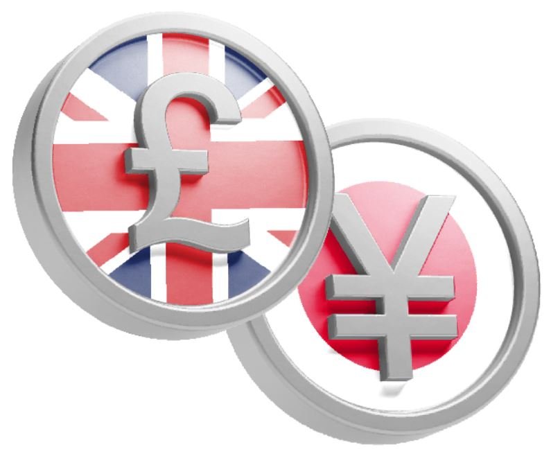 GBP/JPY